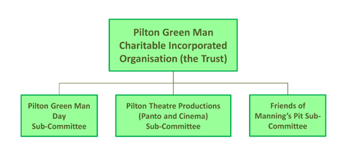 New Organisation 2024